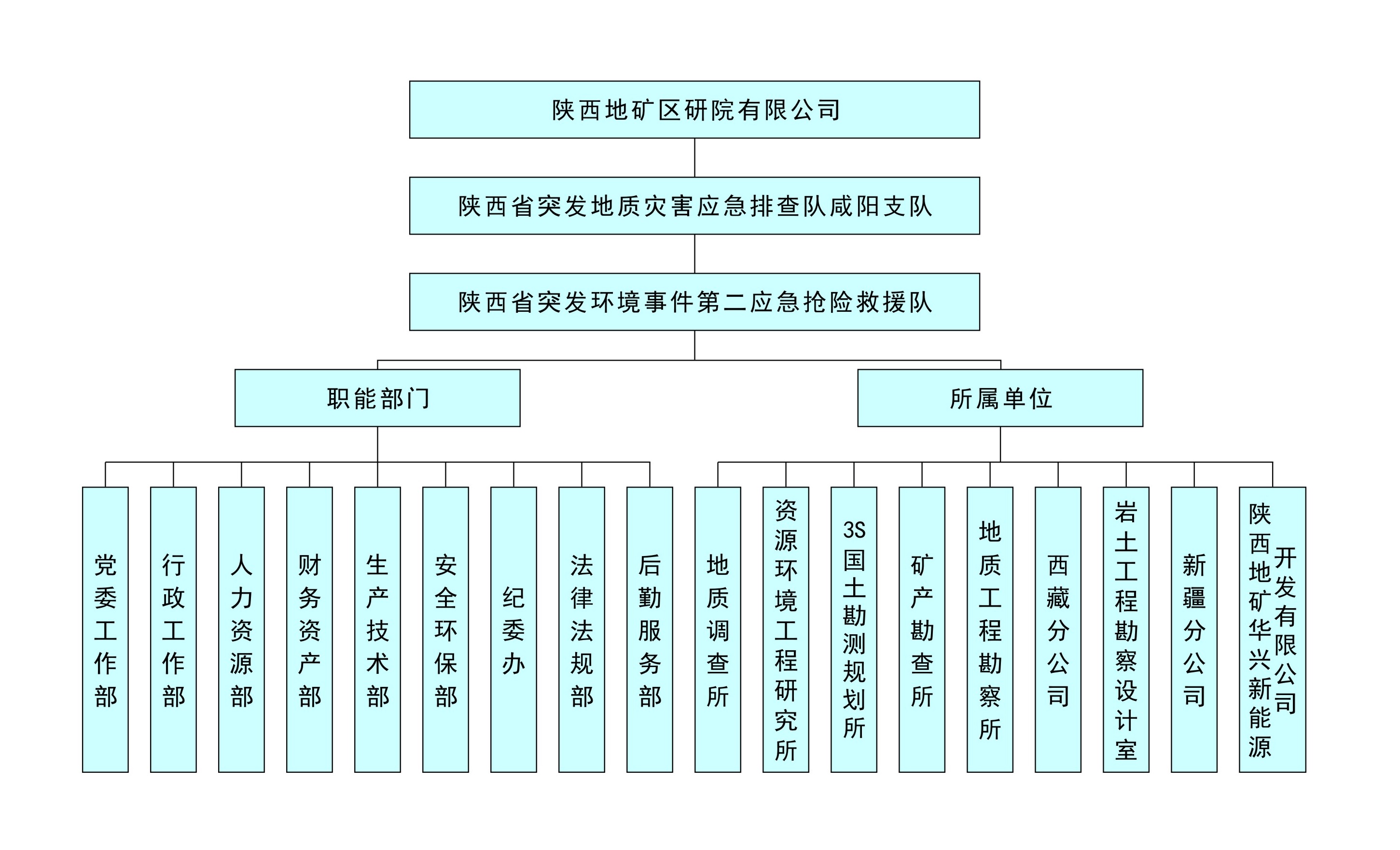 組織架構(gòu).jpg