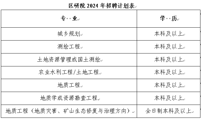 招聘  專(zhuān)業(yè)及要求111.png